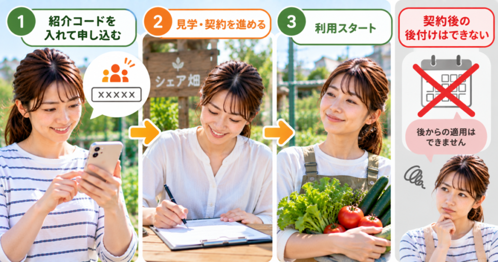 シェア畑の紹介コードを契約前に入力する流れと契約後は後付けできないことを示す画像